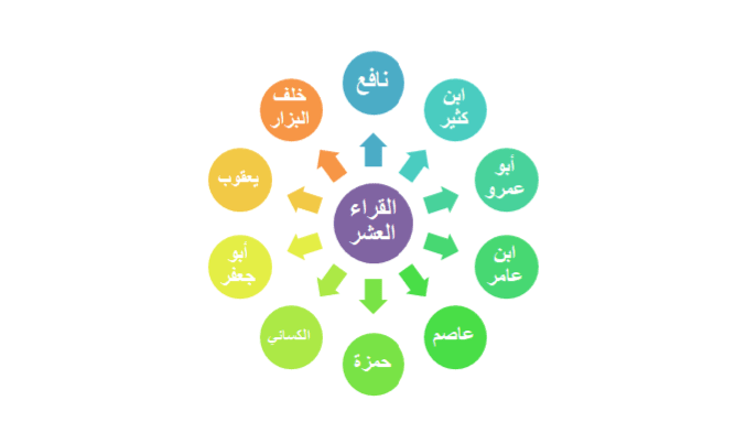 نوح